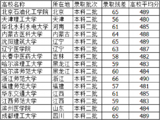 理工440分报什么志愿好（理工类430分能报什么大学）