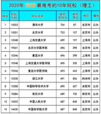 理工440分报什么志愿好（理工类430分能报什么大学）