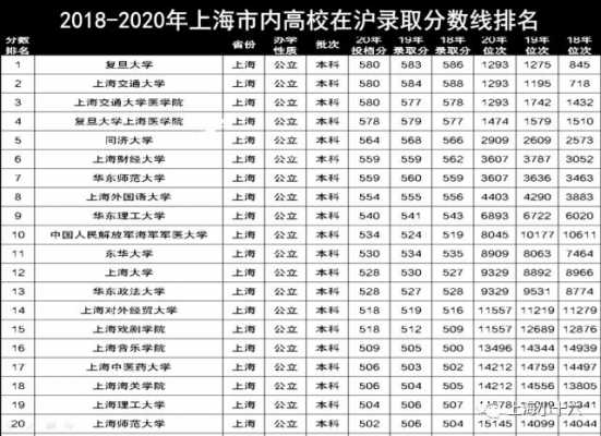 2018报志愿分数线（2018年一批次分数线）