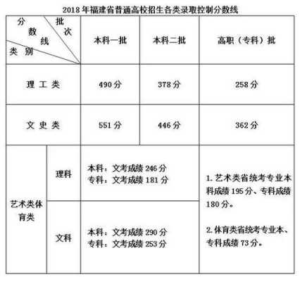 2018报志愿分数线（2018年一批次分数线）