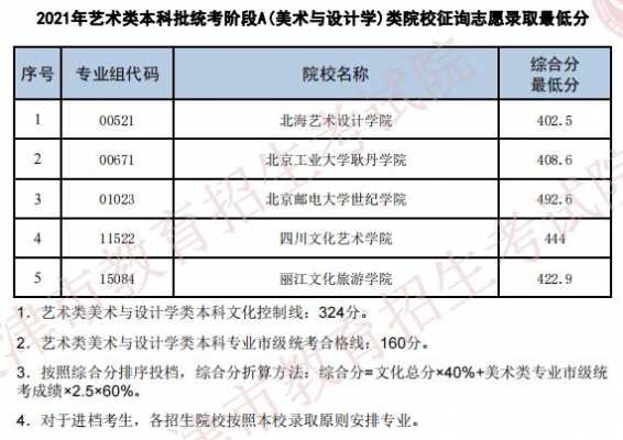 天津艺术征询志愿2017（天津艺术征询志愿2017公告）