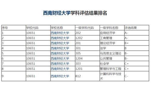 西南财经报志愿（西南财经大学网报公告）