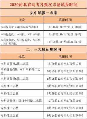 一本线是在志愿后出吗（一本线志愿填报结果揭晓时间）