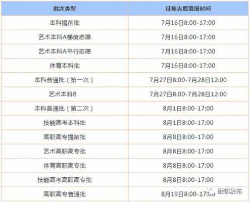 湖北恩施填志愿时间（恩施志愿填报网）