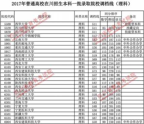 2017四川理科志愿（2017四川理科调档线）