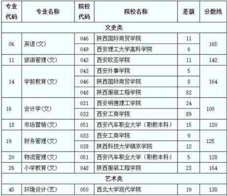 陕西征集志愿院校（陕西征集志愿学校有哪些）