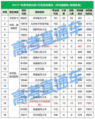 南开大学高考志愿（南开大学高考志愿代码）