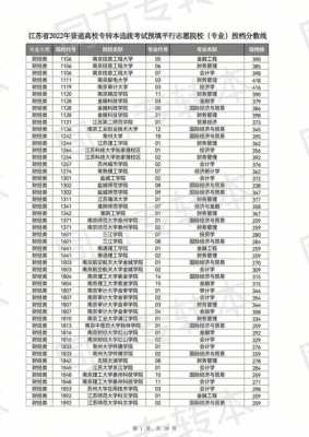 专转本征平志愿录取11（专转本征平分数线）