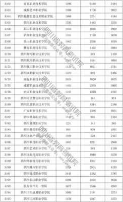 四川2019单招志愿填报（四川2019单招报考人数）