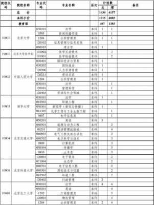 新疆南疆高考志愿报考攻略（新疆高考填报志愿指南）