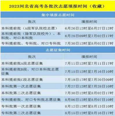 河北高考报志愿时间（河北高考报志愿时间2023年时间表）