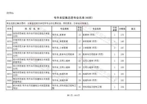 2020年河南省补报志愿（河南补录报名入口）