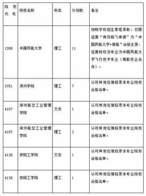 江苏征集志愿招生电话（江苏征集志愿招生电话是多少）