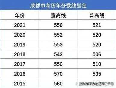 关于填报成都中考补录志愿（成都中考没有上普高线怎么办）