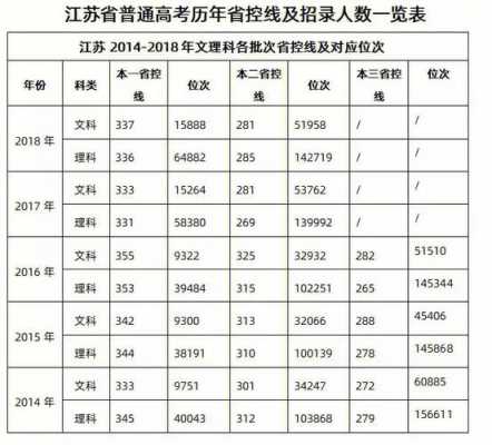 江苏高考290分志愿（江苏高考230分）