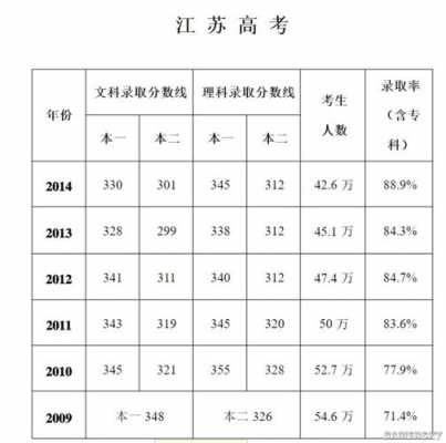 江苏高考290分志愿（江苏高考230分）