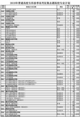 春季志愿大专院校（春季高考专科批志愿设置）