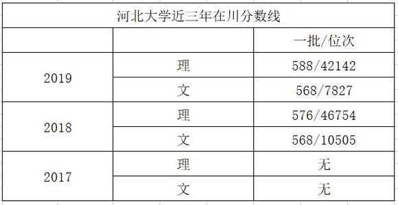 河北大学志愿填报指南（河北省大学志愿填报）