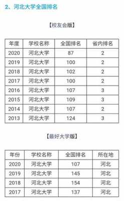 河北大学志愿填报指南（河北省大学志愿填报）