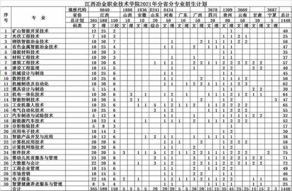 江西冶金征集志愿（江西省冶金职业技术学校官网）