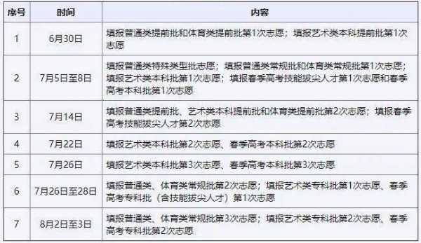 山东本科批志愿填报时间（山东省本科什么时间报志愿）