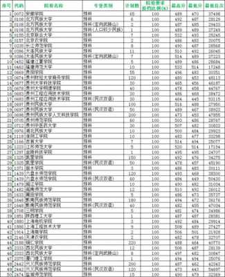 2019贵州高考录取志愿（2019贵州高考投档录取情况）