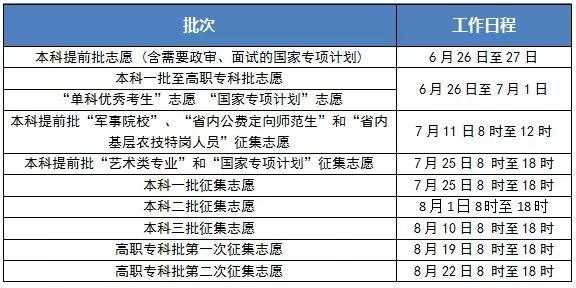 高考查分和报志愿（高考志愿和成绩）