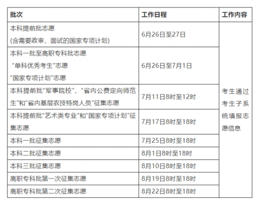 湖南高考填报志愿技巧（湖南高考志愿填报操作指南）