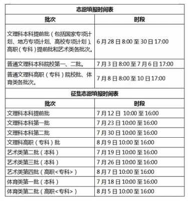 普通高校填报志愿时间（2021大学填报志愿时间）