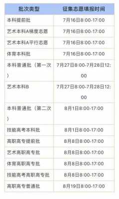 普通高校填报志愿时间（2021大学填报志愿时间）