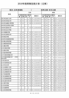 山东大学志愿填报代号（山东大学志愿代码）