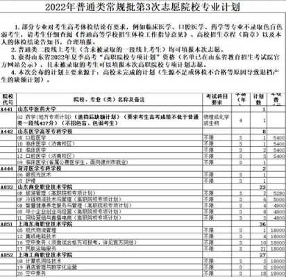 陕西补录征集志愿怎么报（陕西补录学校名单）