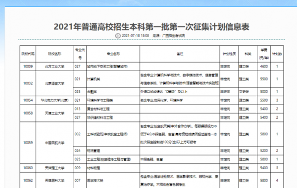 陕西补录征集志愿怎么报（陕西补录学校名单）