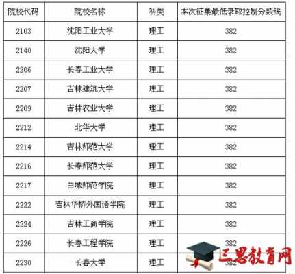 吉林2本征集志愿学校（吉林一批征集志愿院校）