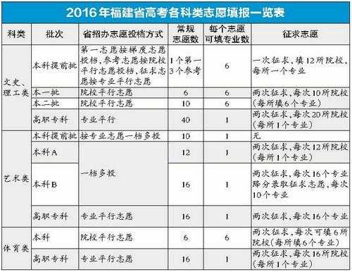 根据省内名次报志愿（报志愿省内和省外的区别）