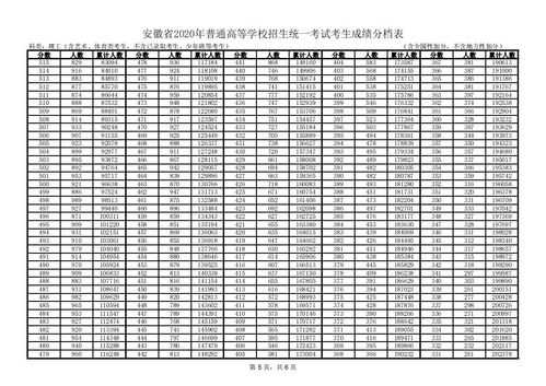 2015安徽高考志愿填报（2015安徽高考人数统计）