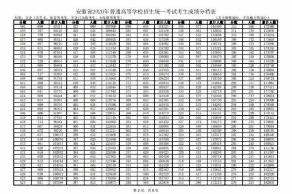 2015安徽高考志愿填报（2015安徽高考人数统计）