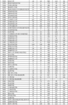 2015河南高考志愿（2015河南高考分数线表理科）