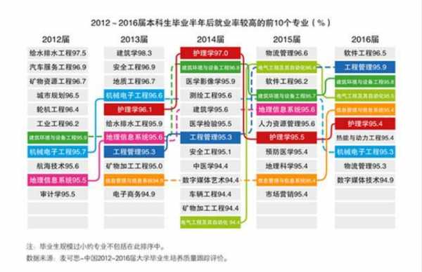 专业志愿优先报考技（专业志愿优先是专业清吗）