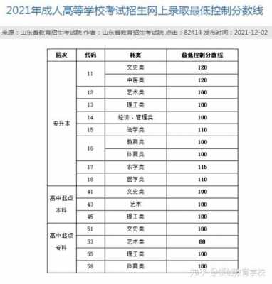 山东高考490征集志愿（山东高考2021征集志愿）