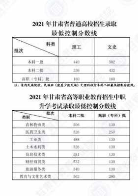 甘肃三本志愿录取（甘肃三本分数2021）