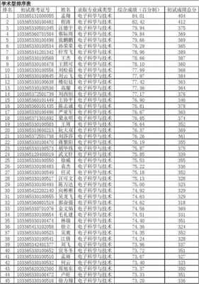 杭州电子科技大学志愿编号（杭州电子科技大学志愿编号是多少）