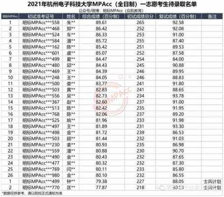 杭州电子科技大学志愿编号（杭州电子科技大学志愿编号是多少）