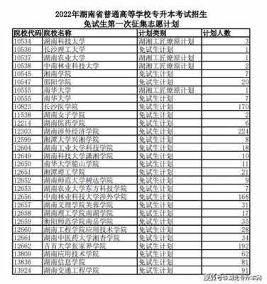 湖南省征集志愿（湖南省征集志愿填报入口）