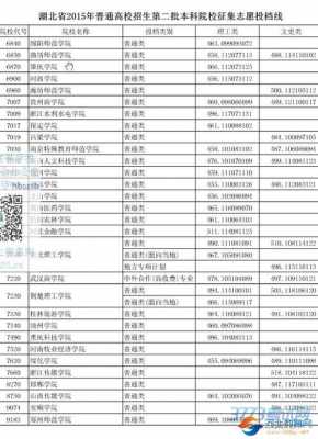 2020高考志愿二本大学（2020年二本志愿）