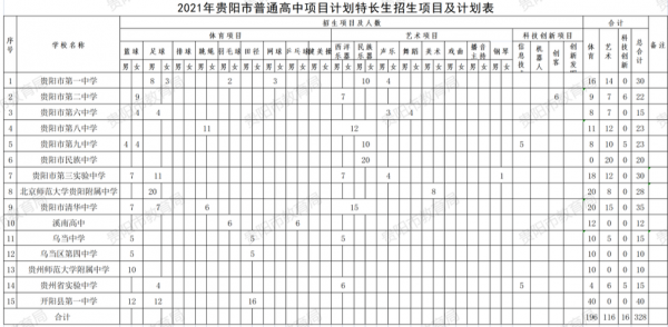 2016贵阳中考志愿（2016年贵阳中考）