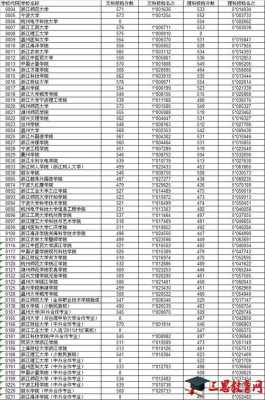 浙江省二本大学志愿（浙江高考二本大学投档线）