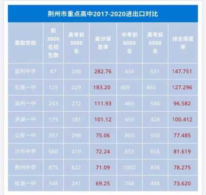 监利县高中填报志愿报名号（2019年湖北监利中考志愿什么时候填报）