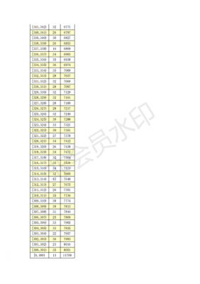 监利县高中填报志愿报名号（2019年湖北监利中考志愿什么时候填报）