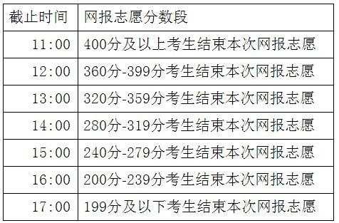 8月3号几点填志愿（8月4号几点开始报志愿）